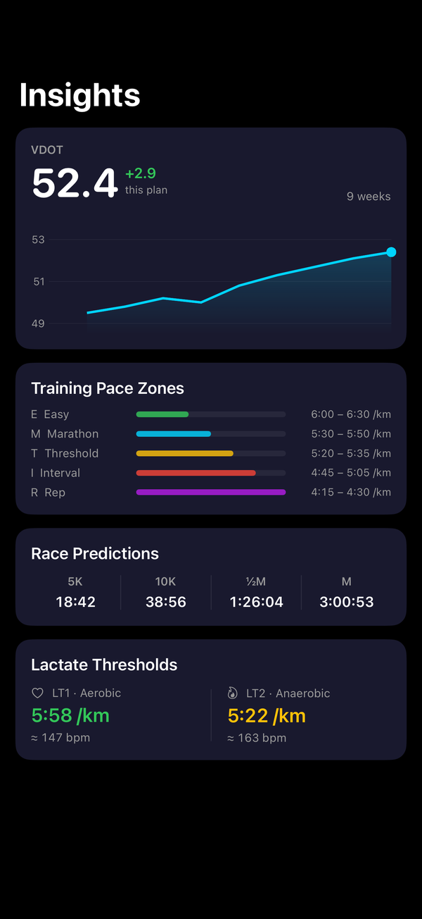 VDOT insights: pace zones and race predictions