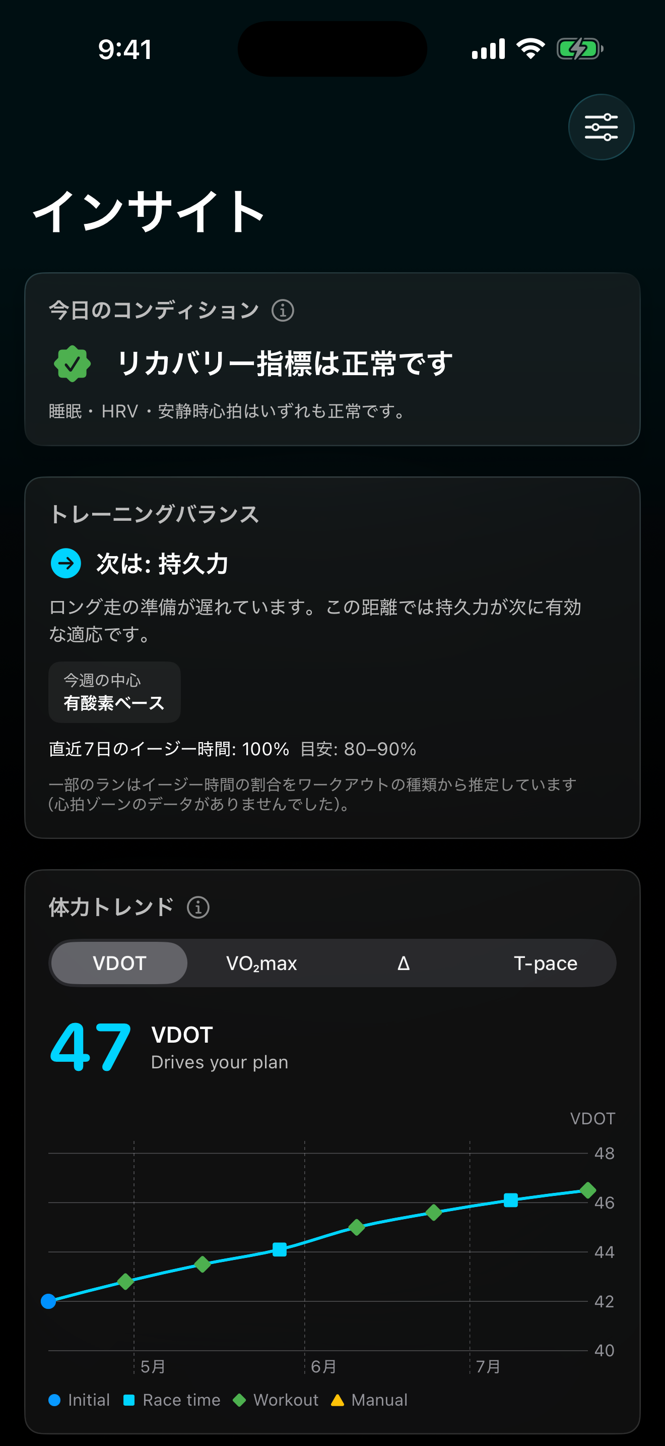 VDOT インサイト：ペースゾーンとレース予測