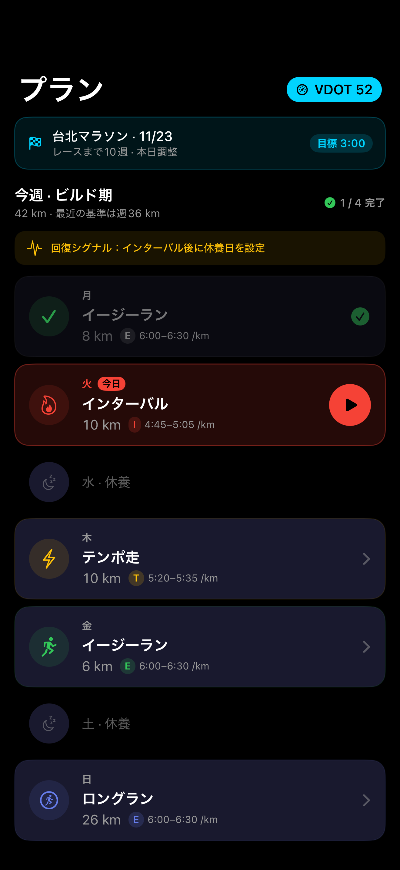 今週のトレーニングプランと今日のインターバルセッション