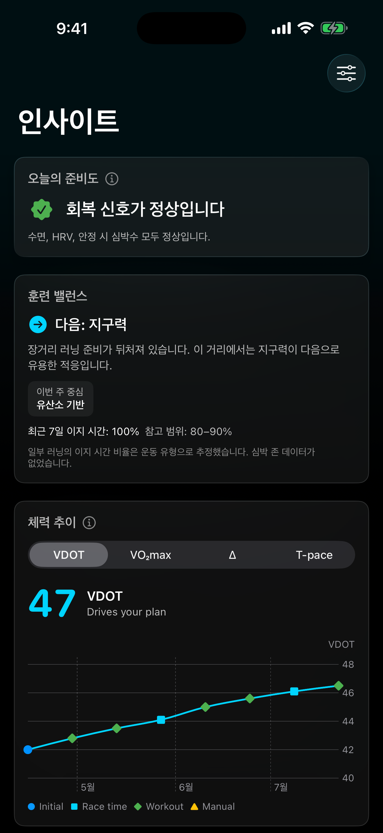 VDOT 인사이트: 페이스 존과 기록 예측