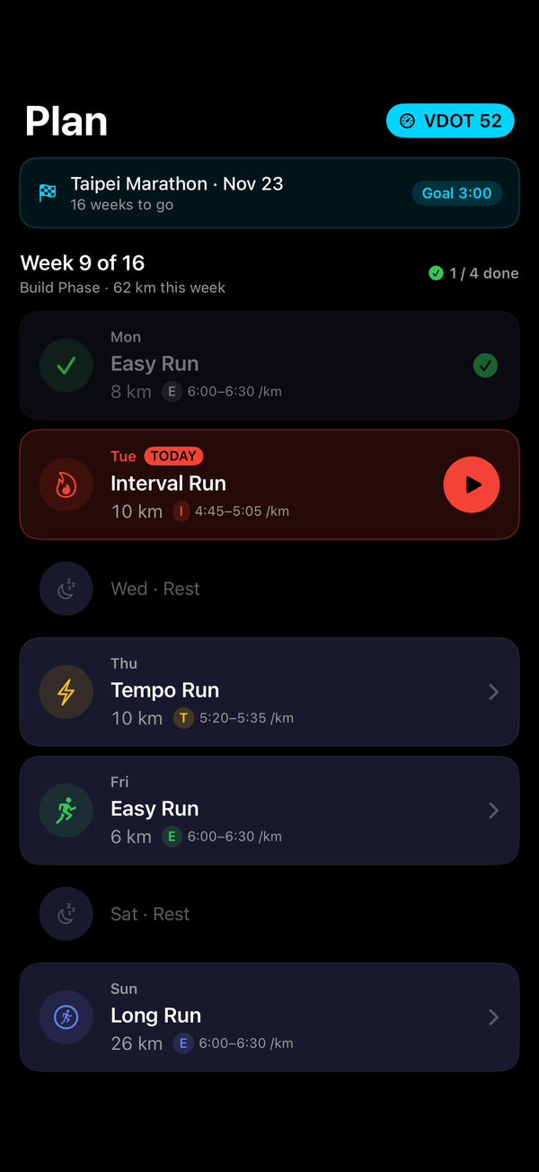 Weekly training plan with today's interval session