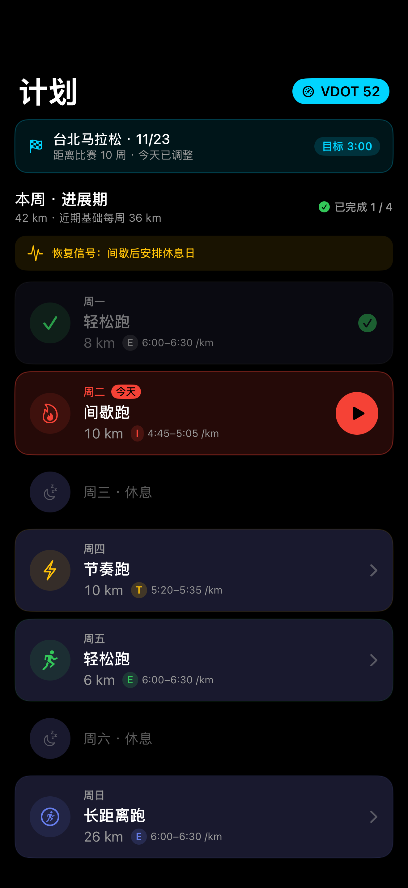 本周训练课表与今日间歇课