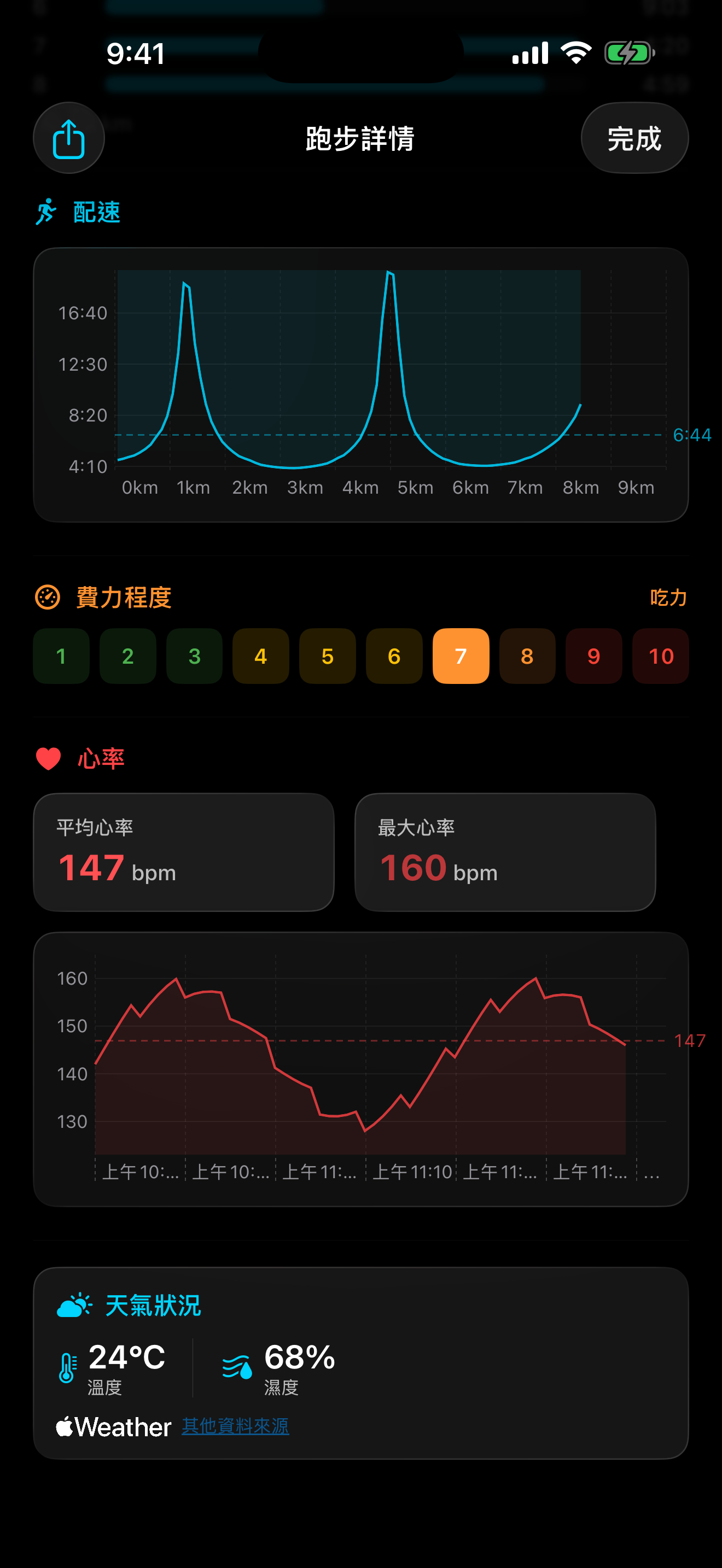 結合 GPS、配速、心率、耗力程度與天氣的跑後分析