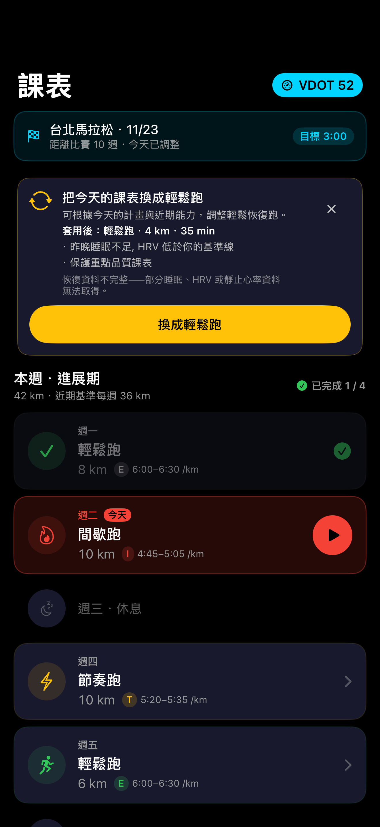 睡眠不足與 HRV 偏低時，課表內顯示改為輕鬆跑的教練建議