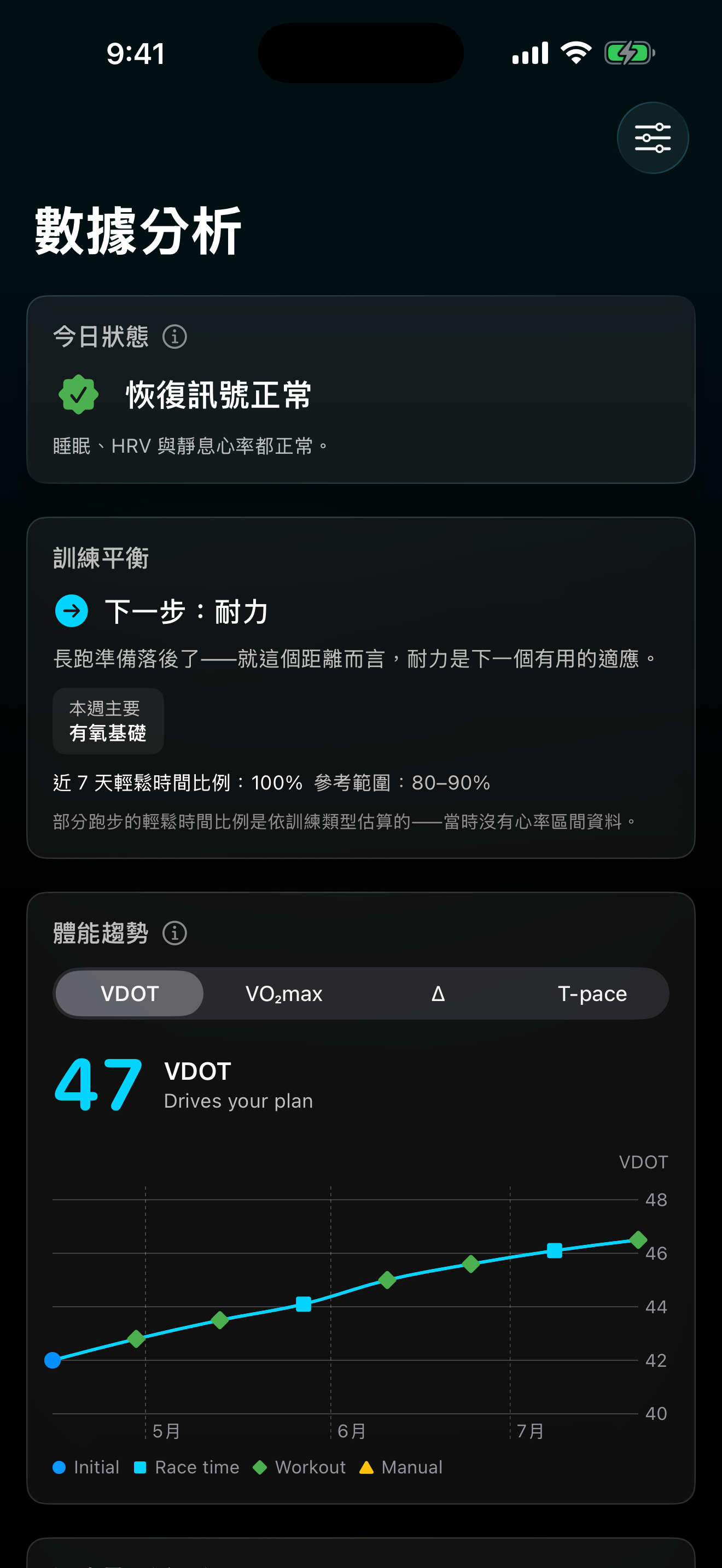 VDOT 洞察：配速區間與成績預測