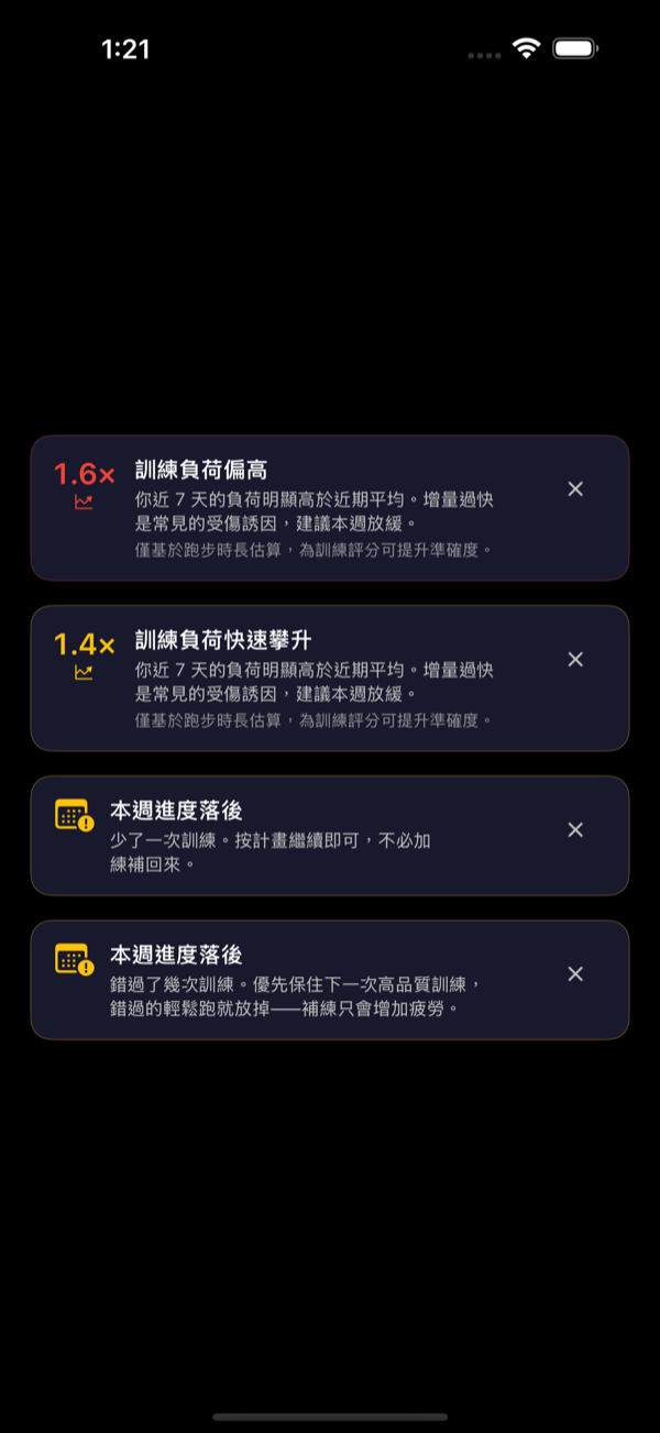 訓練負荷橫幅，提醒本週負荷攀升過快