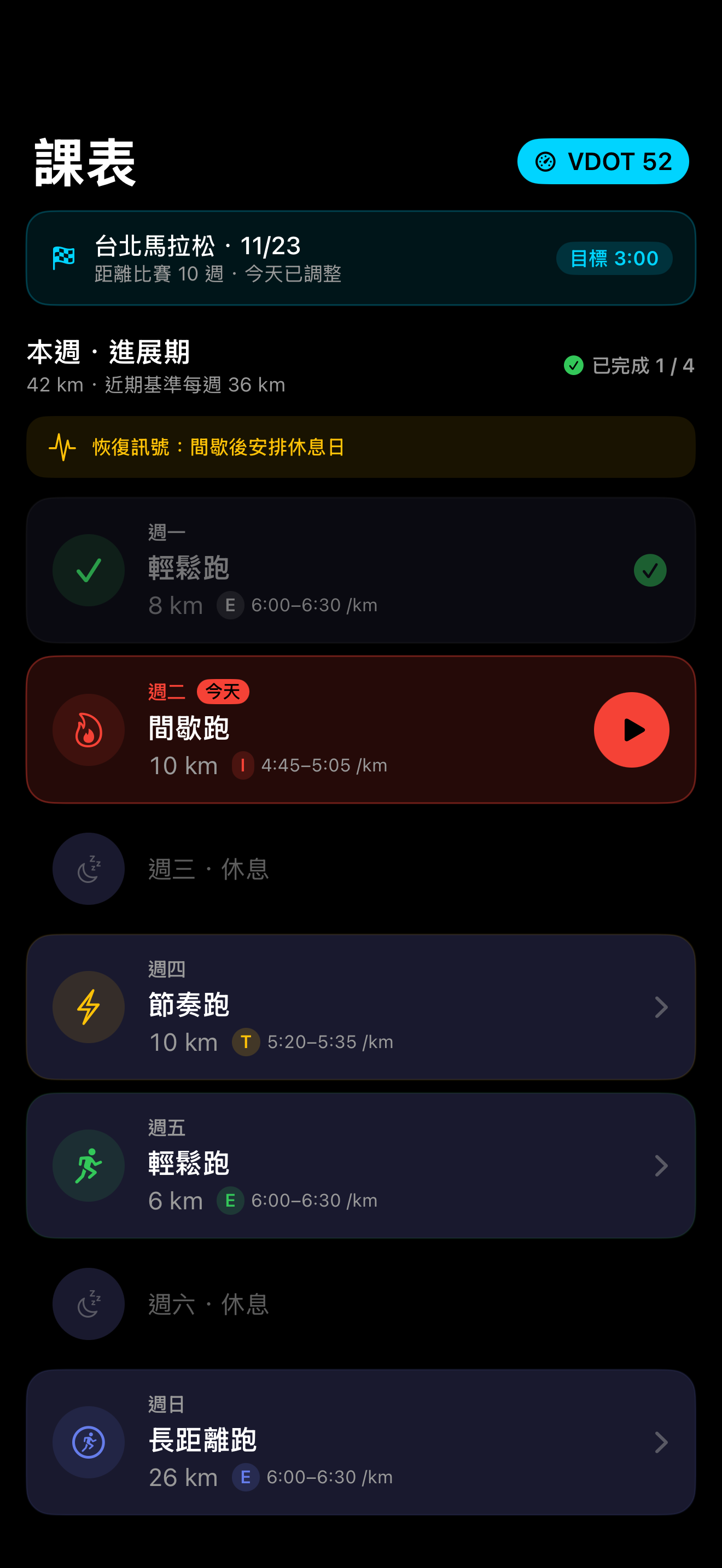 本週訓練課表與今日間歇課